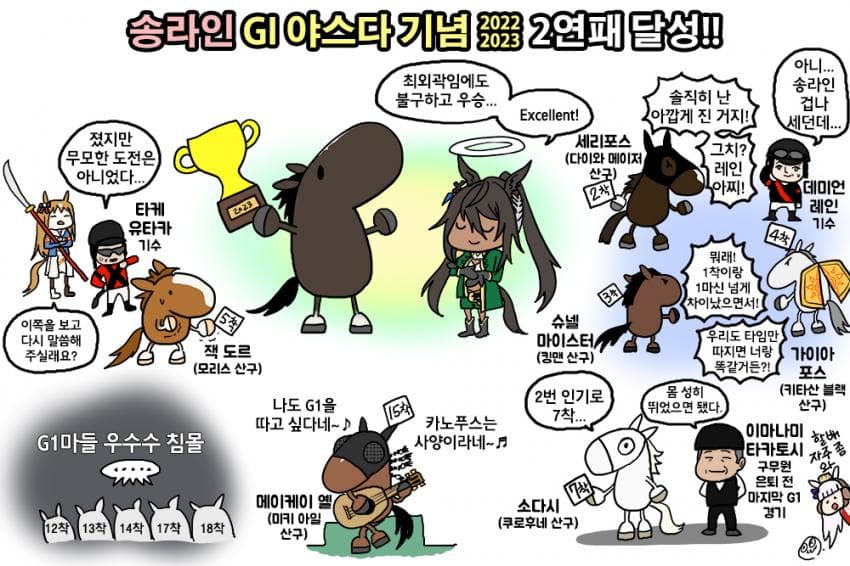 야스다기념 그림