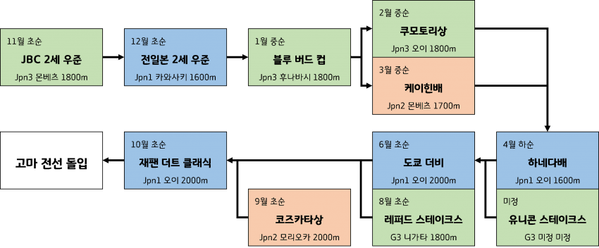 아무도 핫산 안해주길래 직접 하는중