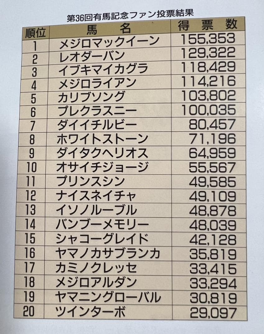 핫산)1991 아리마 기념 - 다이유우사쿠 / 사상 최강의 한 방