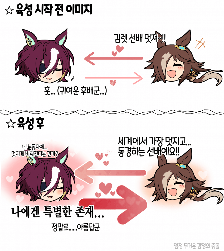 [森野] 김렛 육성 감상