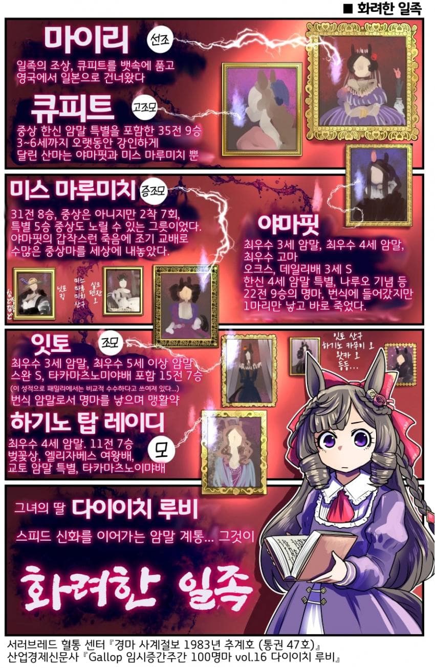 [坂崎ふれでぃ]화려한 일족의 계보
