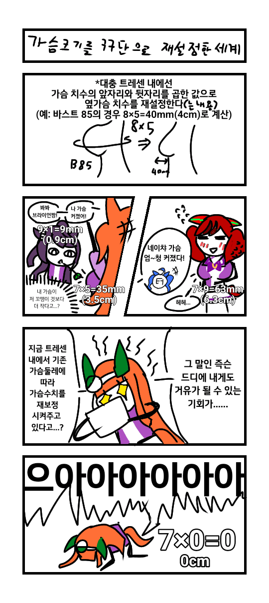 날먹4컷) 가슴크기를 구구단으로 재설정한 세계