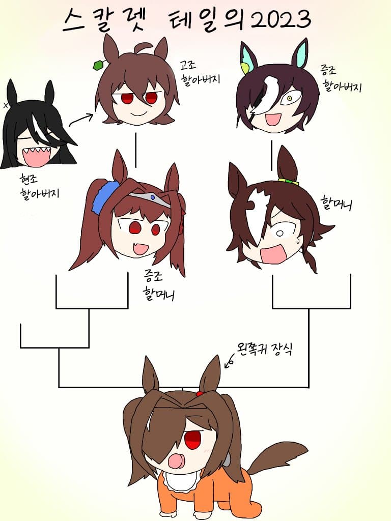 [ユウΔ＝§] 마메 말딸짤