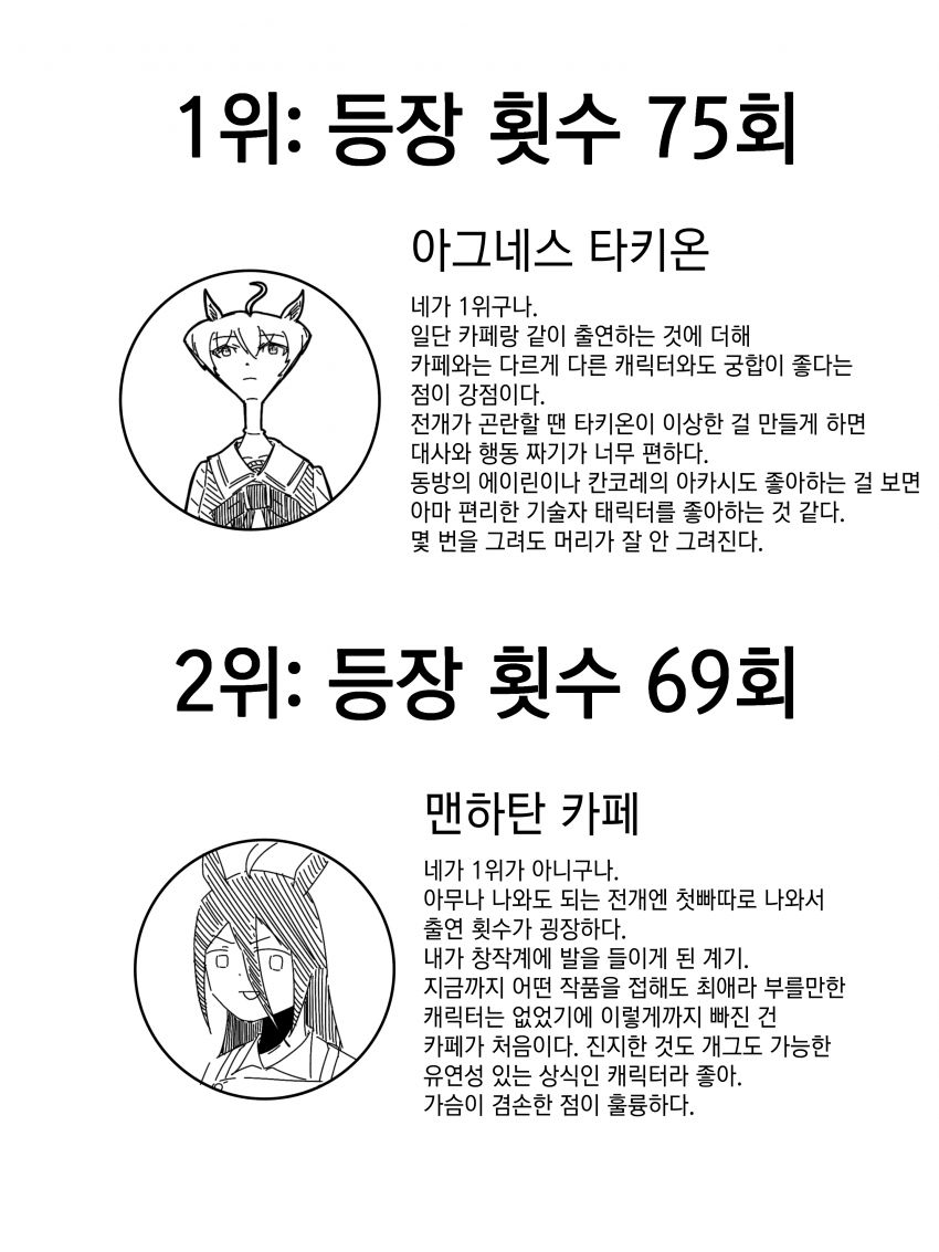 [裏起毛] 우마무스메 캐릭터 등장 횟수 랭킹