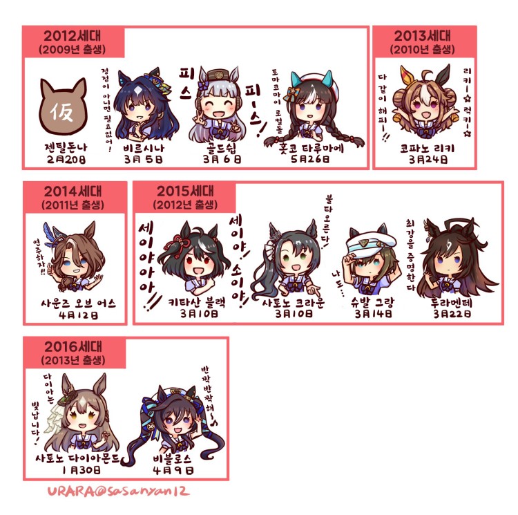 [うららさん] 애니 3기 캐릭터들 세대 분류.