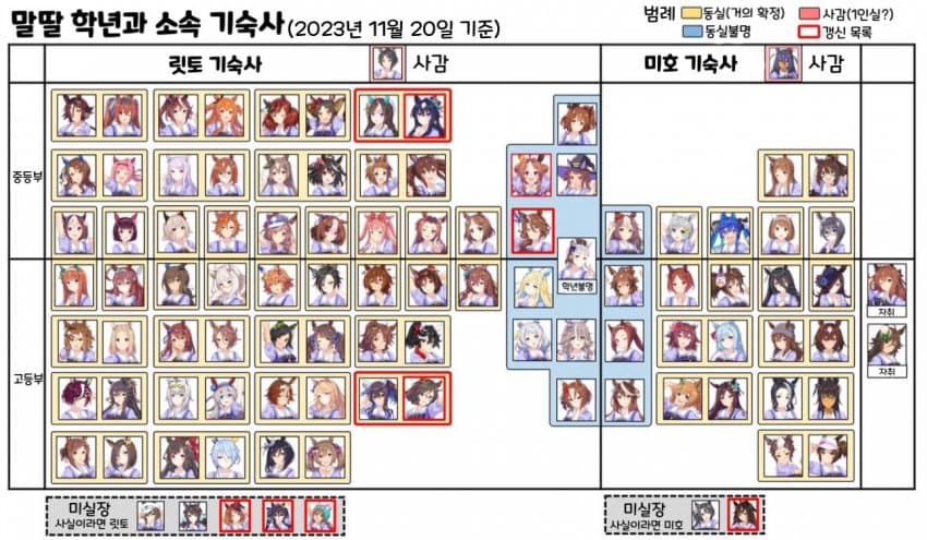 [ウリぼたん] 말딸 기숙사 업데이트