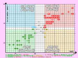 이번엔 엉덩이다! 우마무스메 골반 크키 한 눈에 보기!