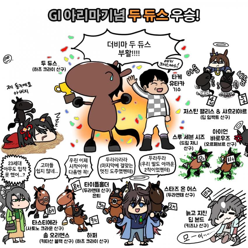 오늘 아리마기념 그림