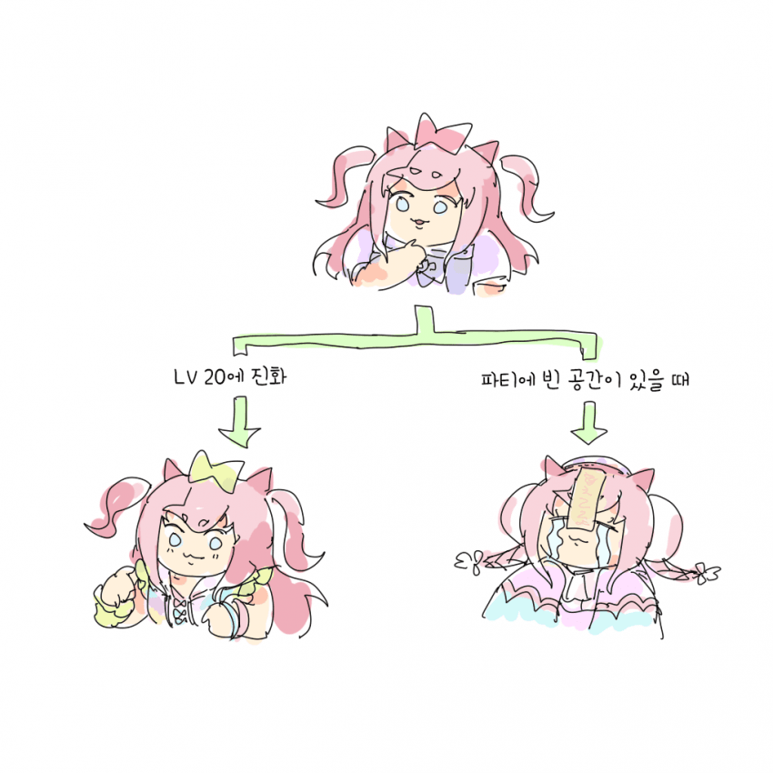 [ちぐ齒莖ダサわやか] 디지털의 진화 방식