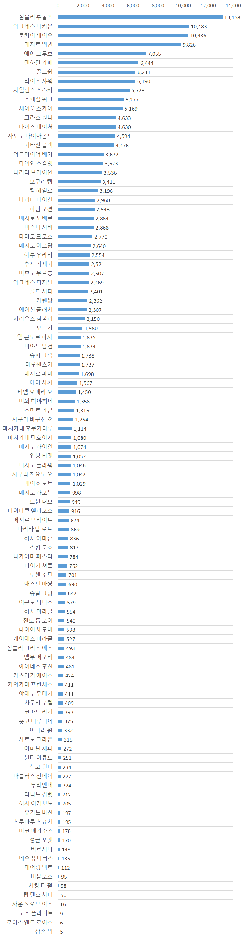 (장편 제외) 내가 많이 핫산한 캐릭터 탑10