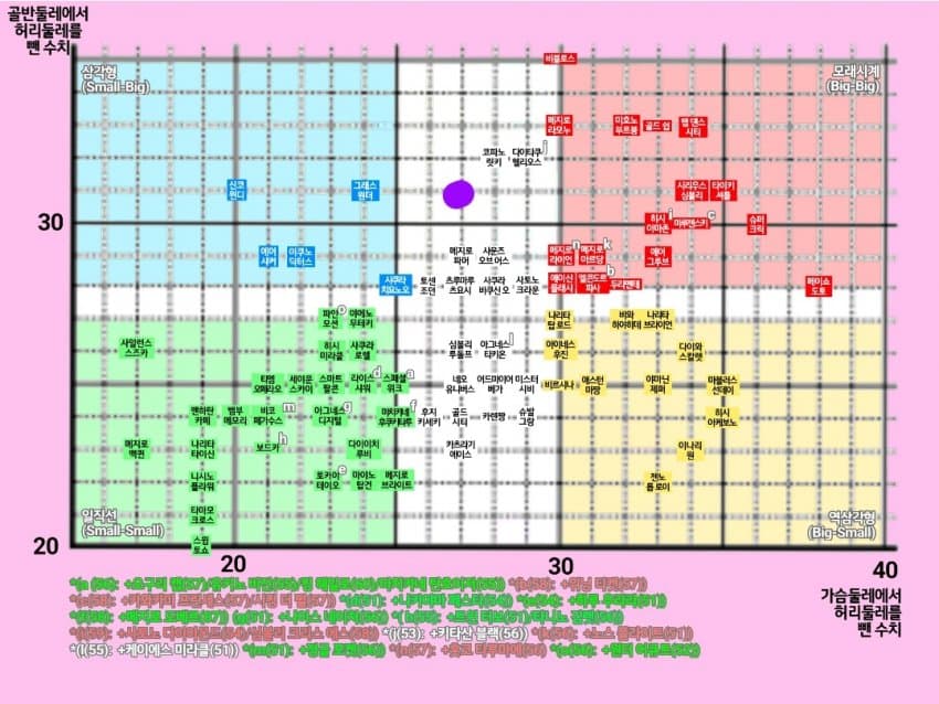 세자리오 마체 한줄평가