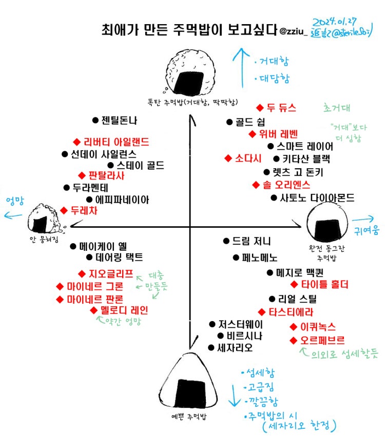 [キクコ][핫산] 주먹밥 타입 분류.