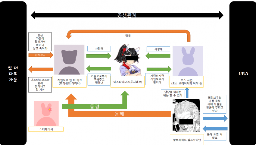 디시 다이스 스레) 우마무스메 네 명이 트레센에서 달려나가는 이야기 29