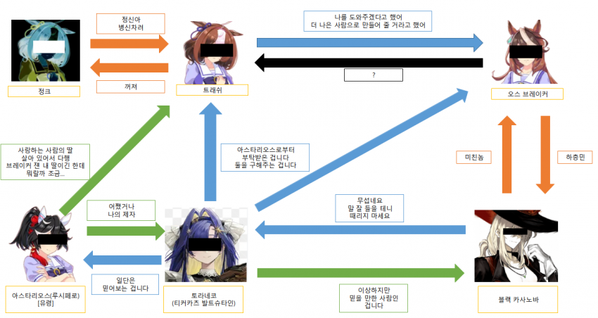 디시 다이스 스레) 우마무스메 네 명이 트레센에서 달려나가는 이야기 30