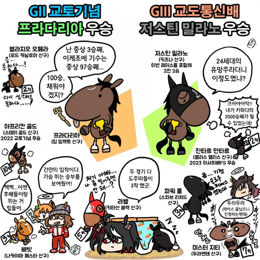 어제 교토기념, 교도통신배 그림