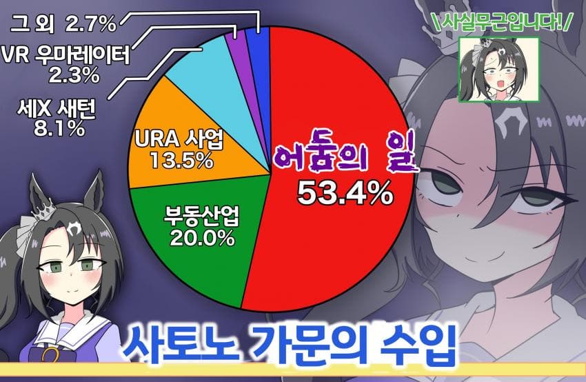 [ろりえふ]충격! 사토노 가문 수입의 비밀...!!