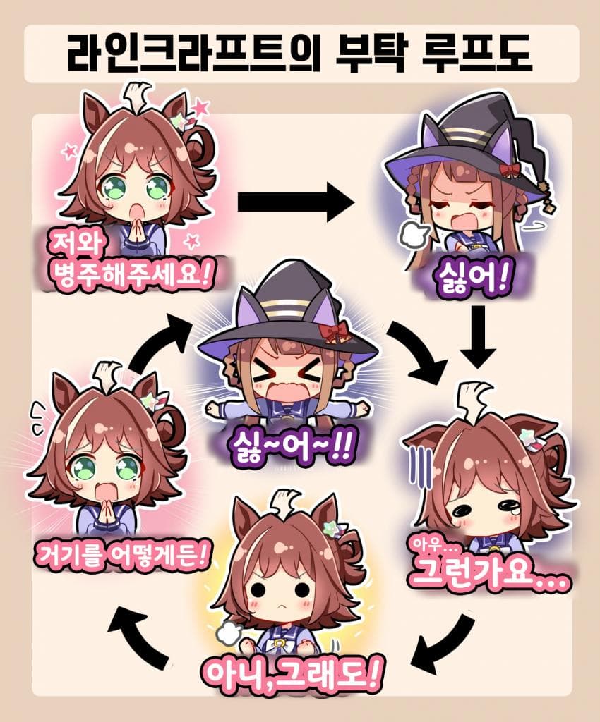 [恭]라인크라프트의 부탁 루프도