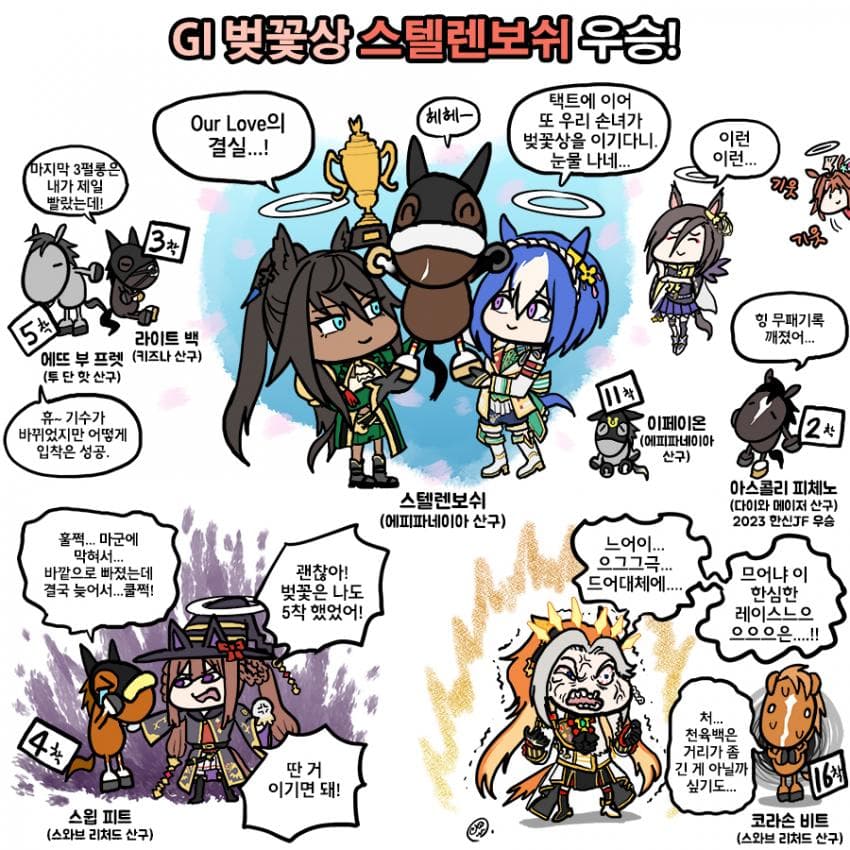 일요일 벚꽃상 그림