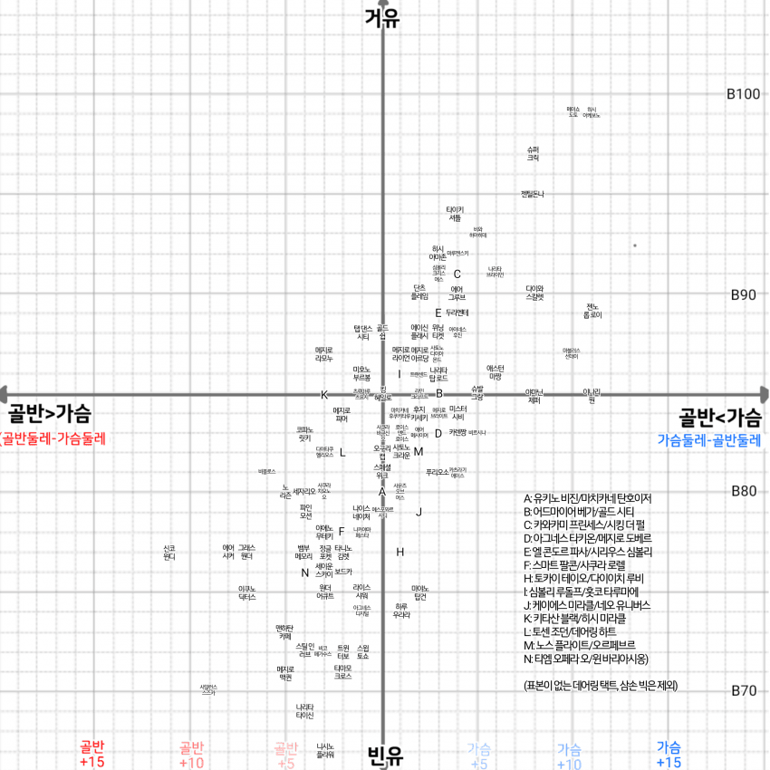 짧분석)한눈에 보는 말딸 가슴크기와 골반의 상관관계