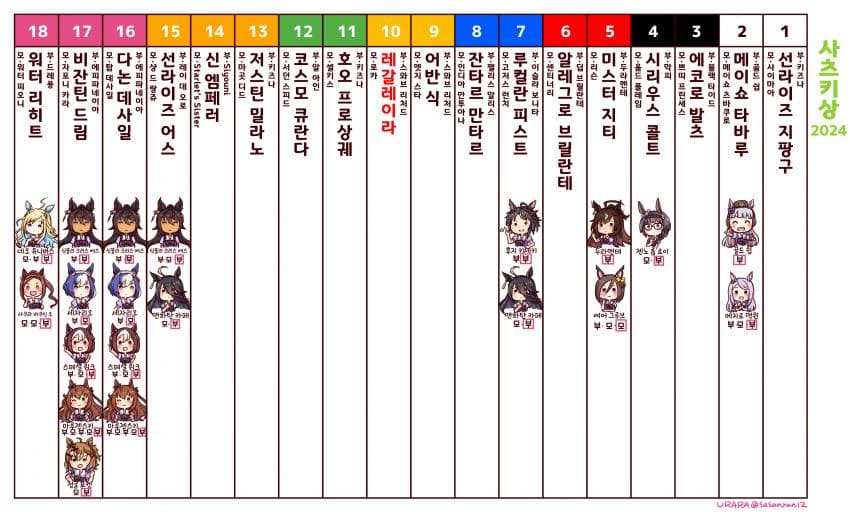 핫산)[うららさん] 우마무스메로 보는 사츠키상2024
