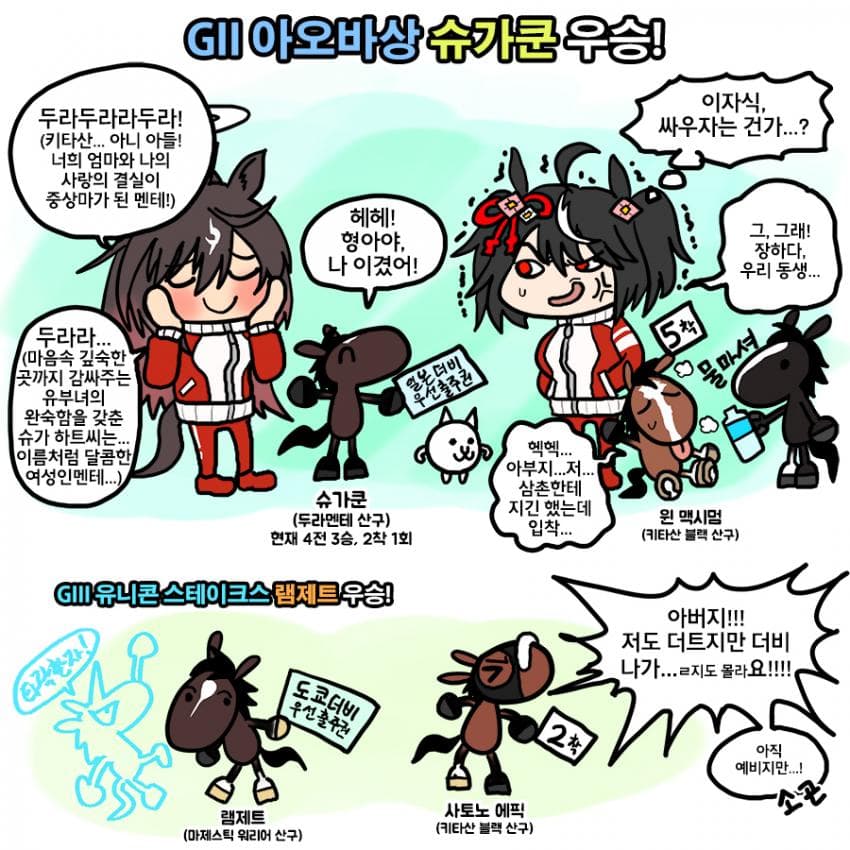 오늘 아오바상 그림