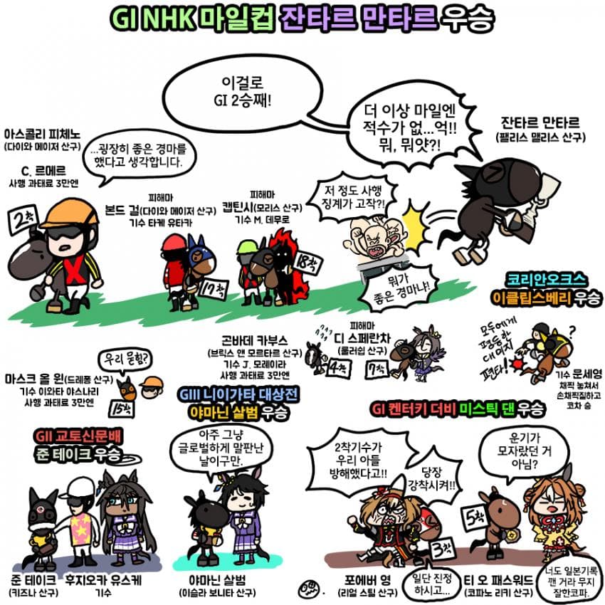 어제 NHK 마일컵 그림