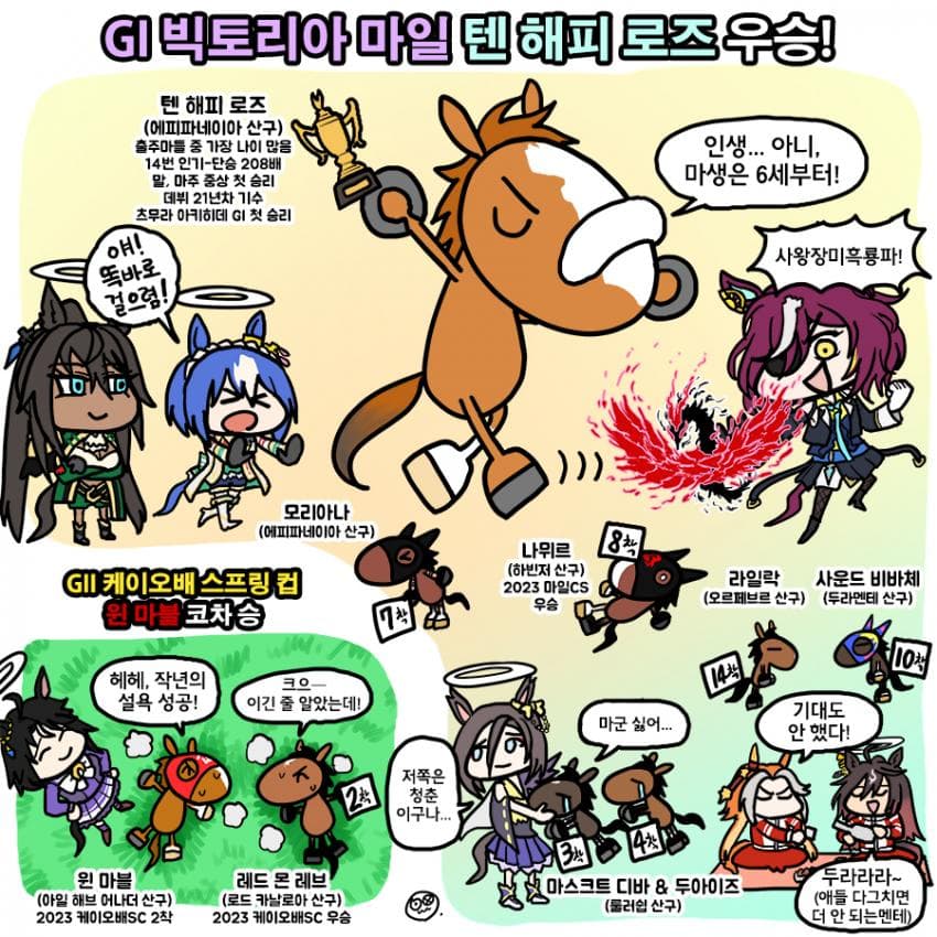 오늘 빅토리아 마일 그림