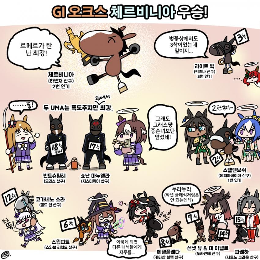 어제 오크스 그림