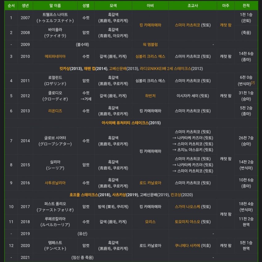 [괴문서] 세자리오 번식 기록 보면 좀 꼴려