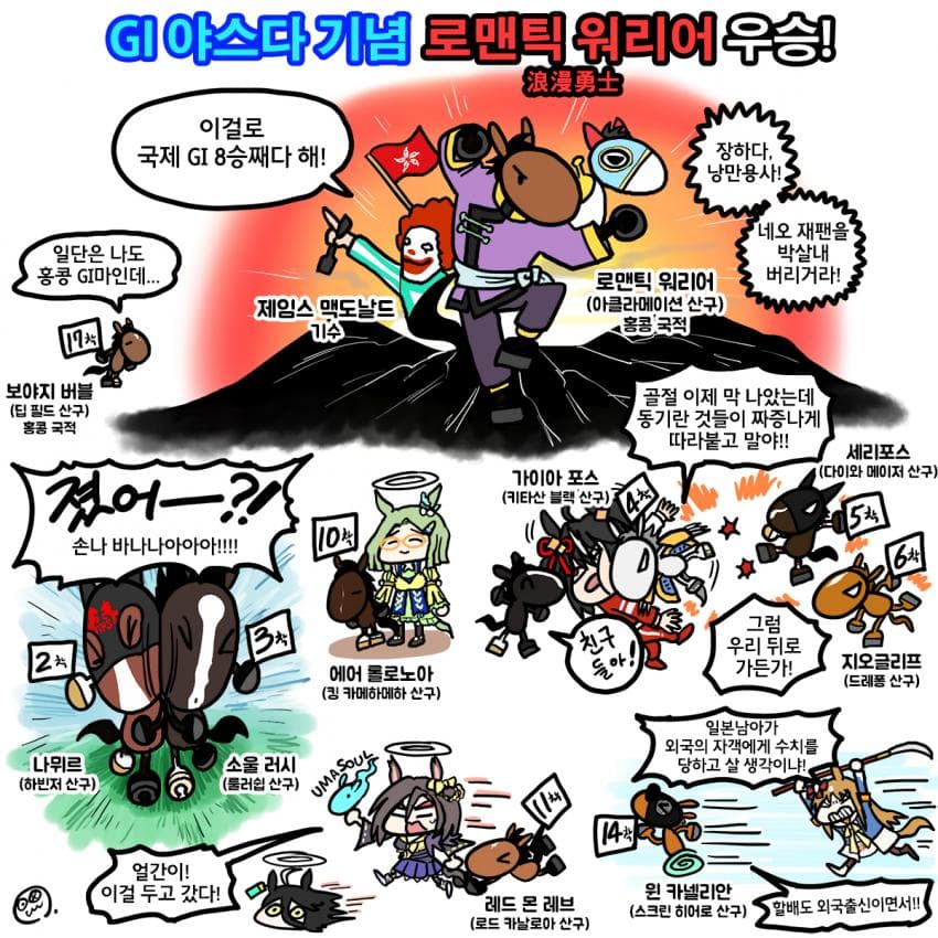 일요일 야스다기념 그림