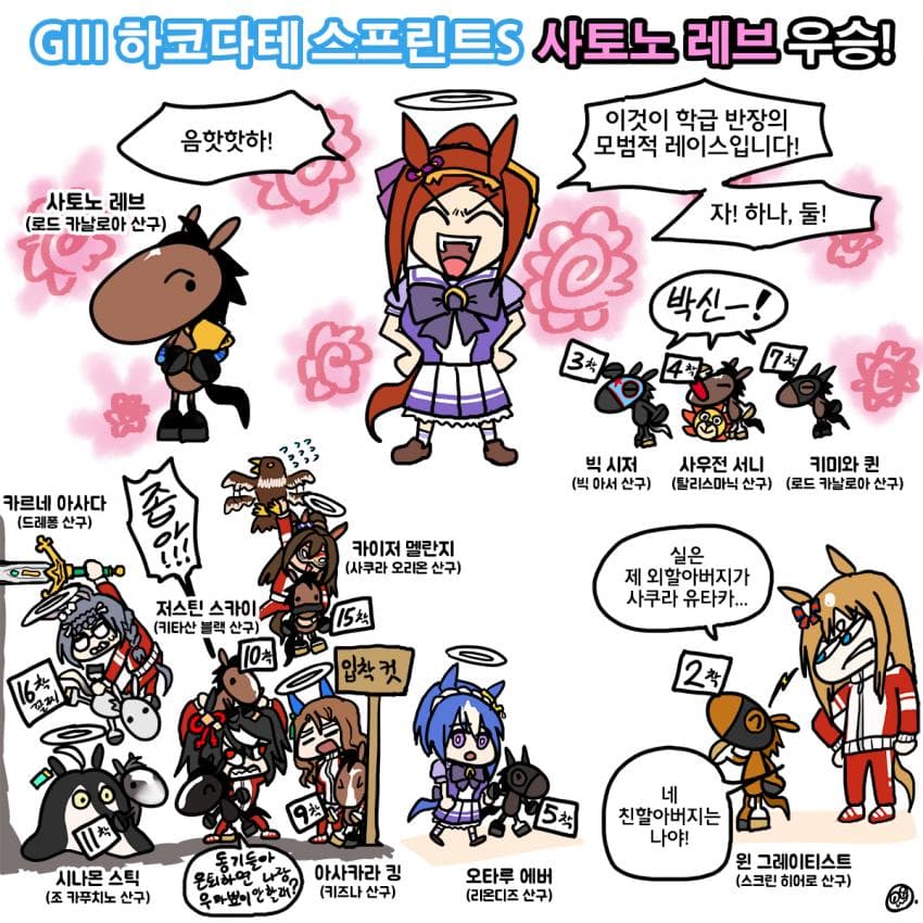 일요일 하코다테 스프린트S 그림