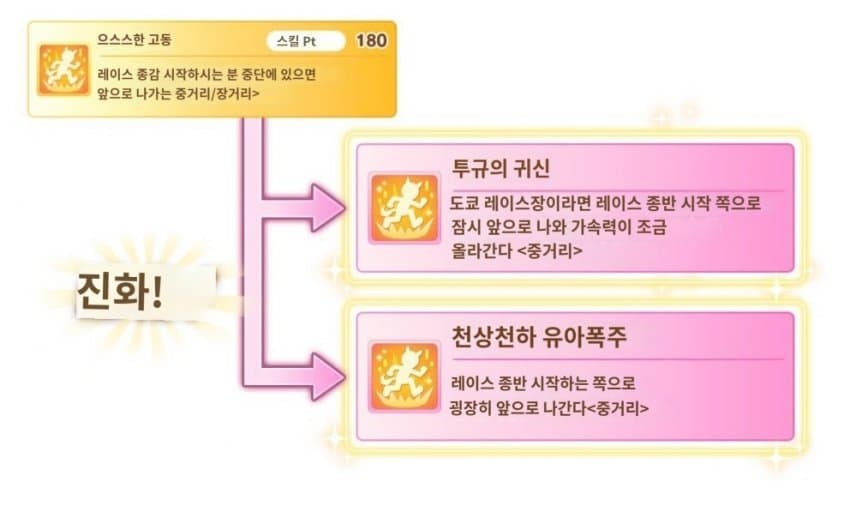 [毛玉]천상천하 유아폭주