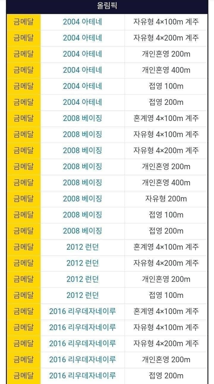 [괴문서/콘] 스포츠 금지약물 도핑, 이대로 괜찮을까?