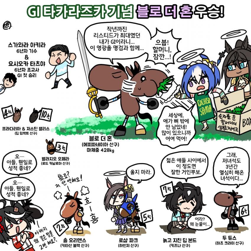 오늘 타카라즈카기념 그림