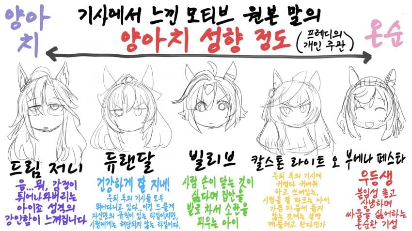 [坂崎ふれでぃ]주관적인 신캐들의 양아치 레벨