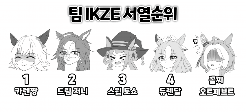 팀 IKZE 서열 순위