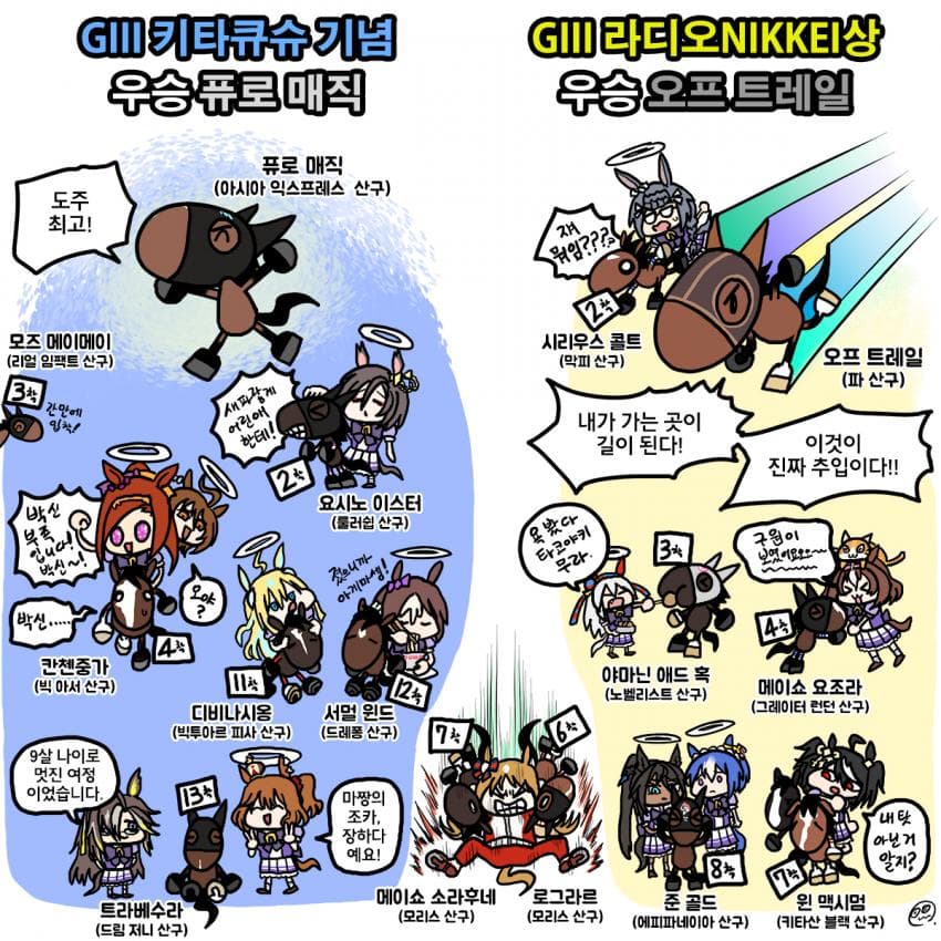 일요일 키타큐슈기념, 라디오NIKKEI상 그림