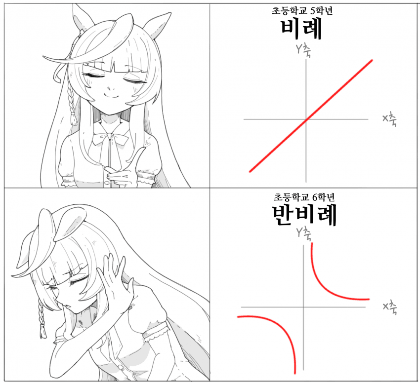 [ダスカスキー4世]수포자가 된 이유