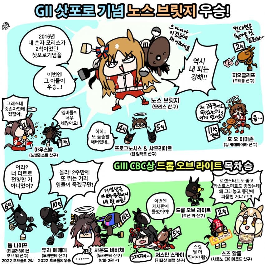 오늘 삿포로기념, CBC상 그림