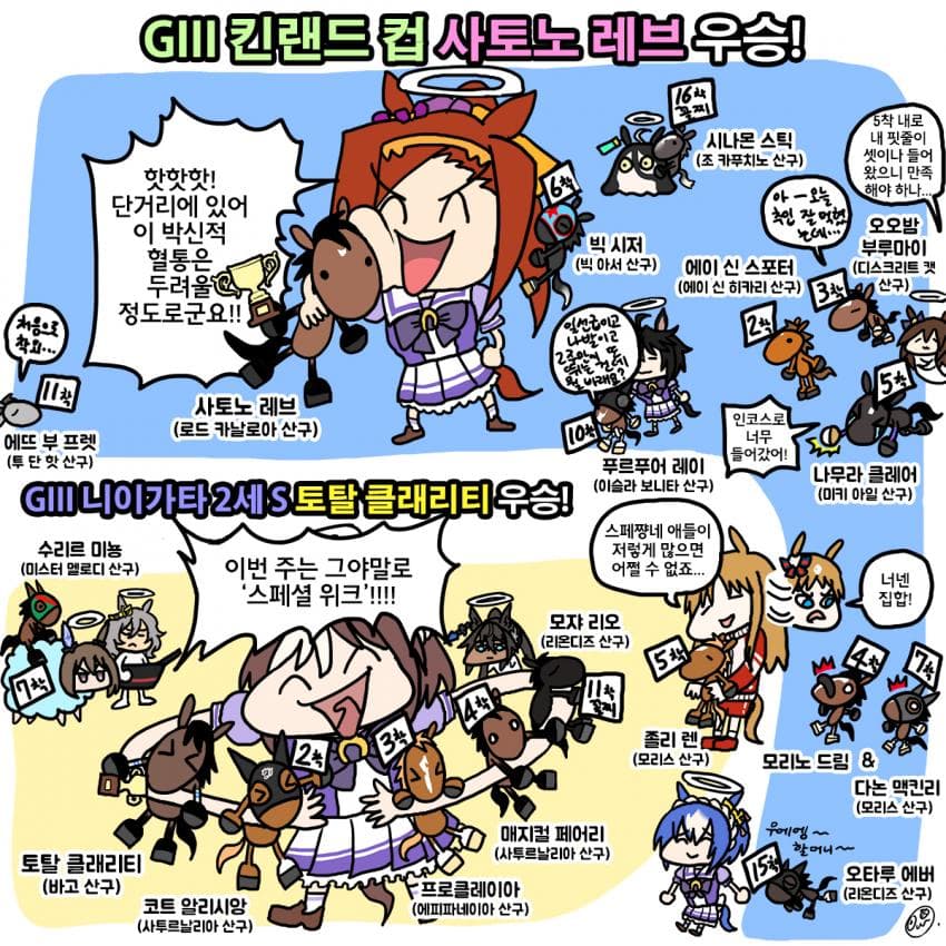 일요일 킨랜드C, 니이가타2세S 그림