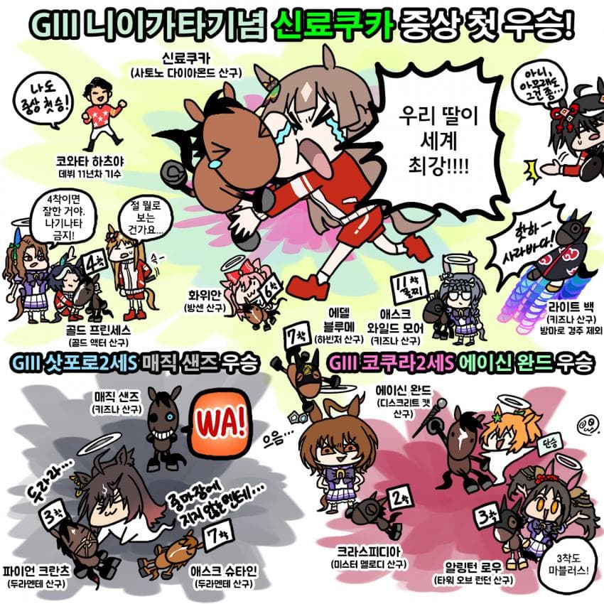 주말 니이가타기념 등 그림