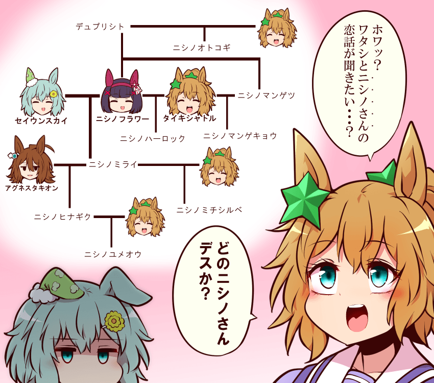 [よねだともミズ]어느 니시노 말입니까?