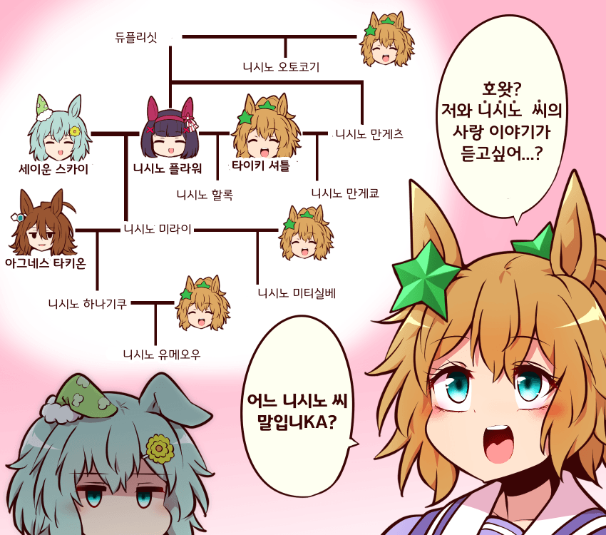 [よねだともミズ]어느 니시노 씨 입니까?