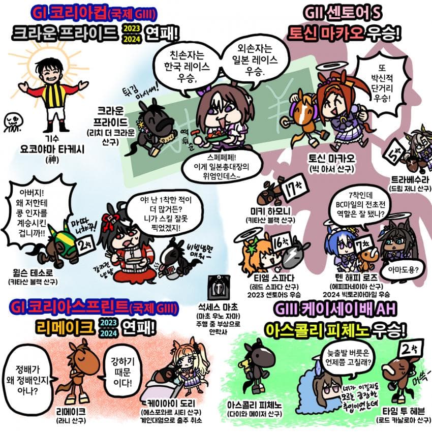 일요일 한국, 일본 레이스짤 그림