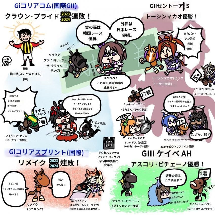 갤럼 말붕이 중상 후기 만화 일본에 수출됐었네
