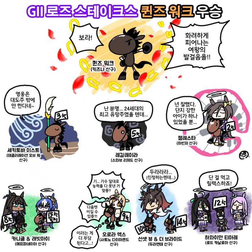 일월요일 로즈S, 세인트라이트기념 그림