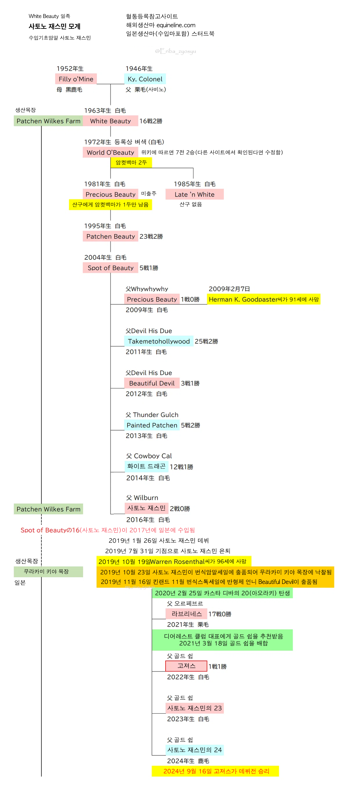 고져스 백마 모계의 시계열표 핫산 다했다