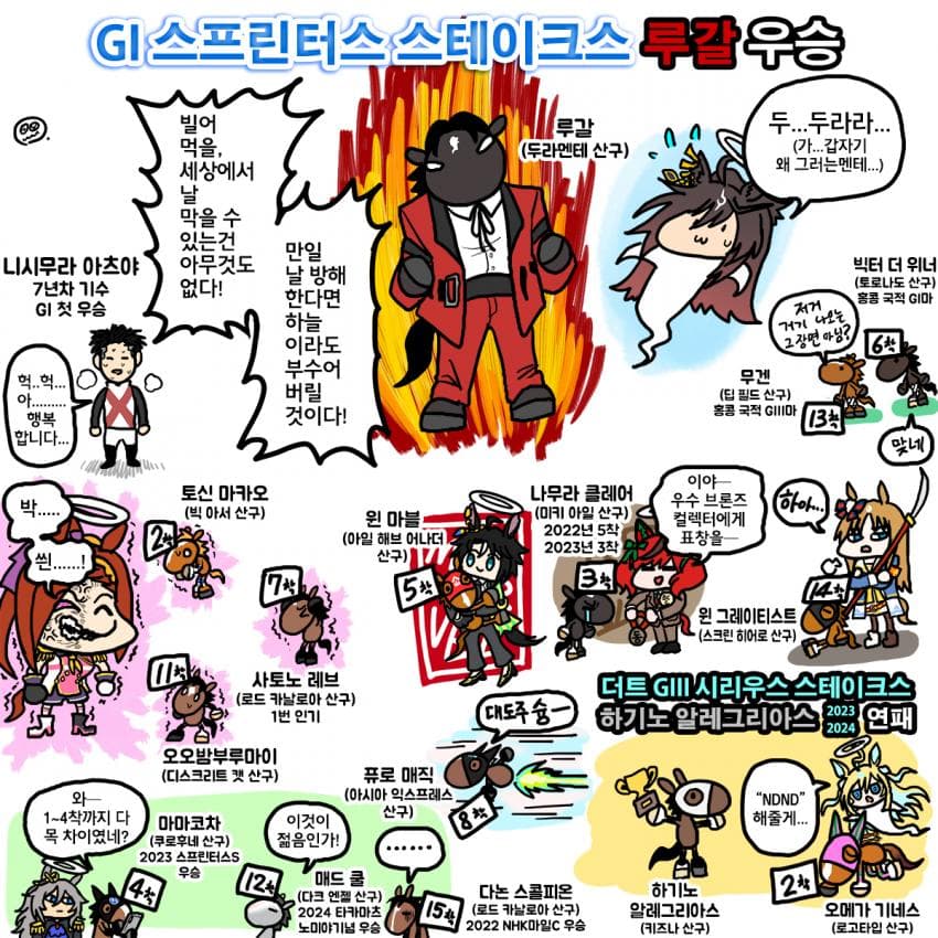 주말 스프린터스S, 시리우스S 그림