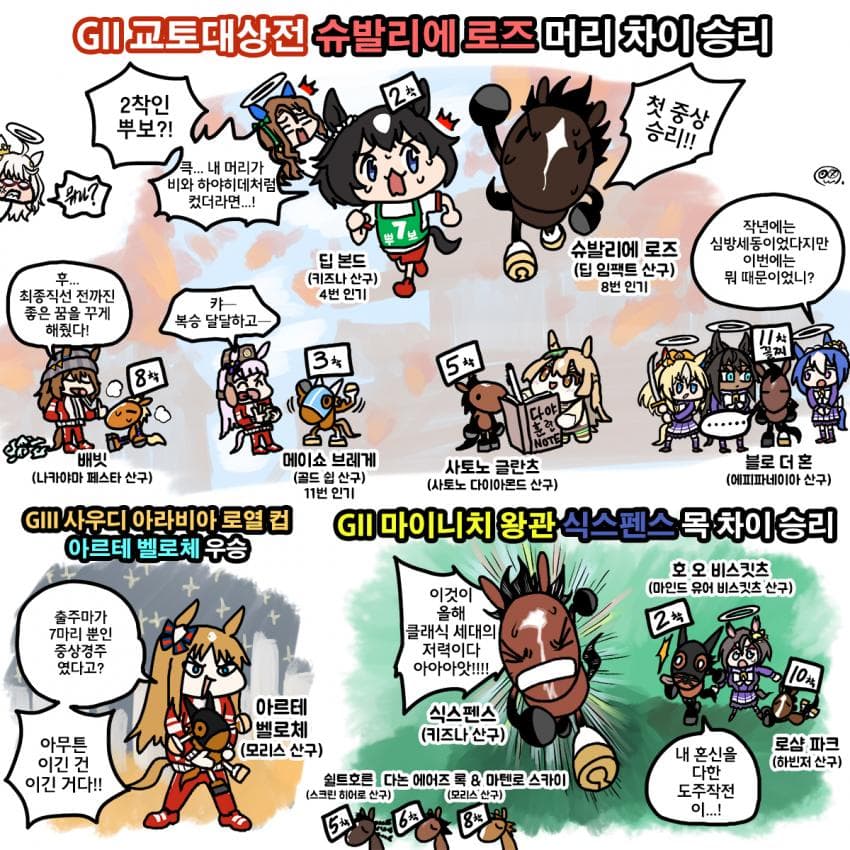 주말 사우디RC, 교토대상전, 마이니치왕관 그림