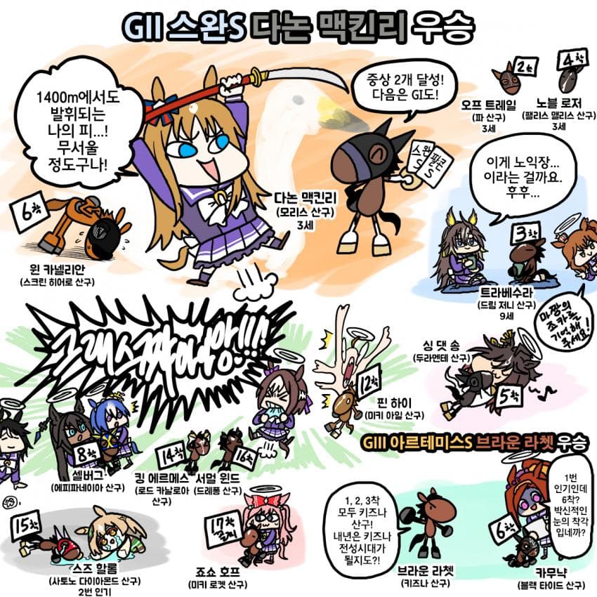 주말 아키텐과 스완S, 아르테미스S 그림